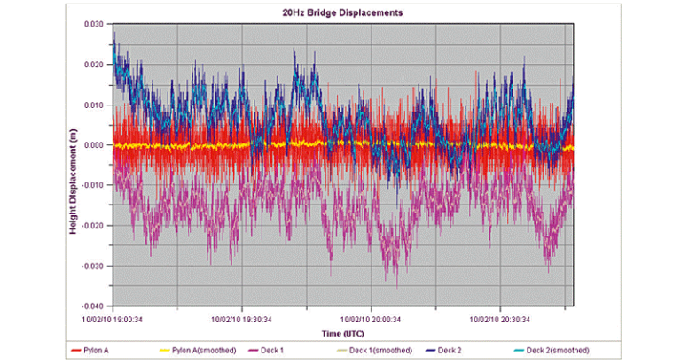 bernese gnss software free download bernese gnss software free download